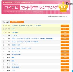 先輩女子学生の企業ランキング(一部)