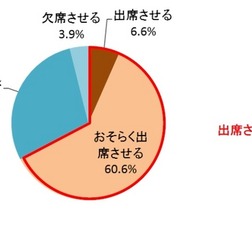 もしも子どもが入学式・入園式のタイミングで風邪をひいてしまった場合、式に出席させるか