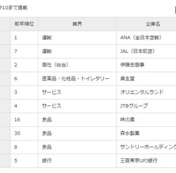総合ランキングTOP10
