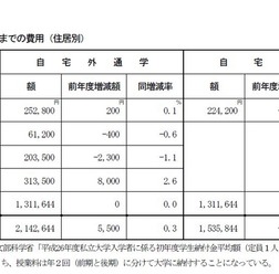 「受験から入学までの費用」