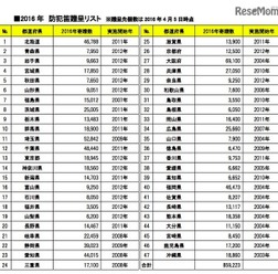 2016年の防犯笛贈呈リスト