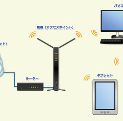 Wi-Fiのイメージ