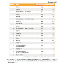 総合分野（自然科学全体）ランキング