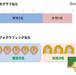 インフォグラフィックの例