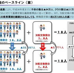 教職員定数のベースライン(案)