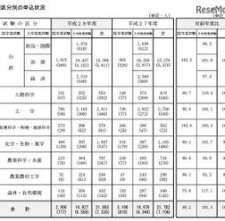 申込状況