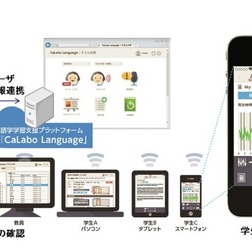 「CaLabo Language」利用のイメージ