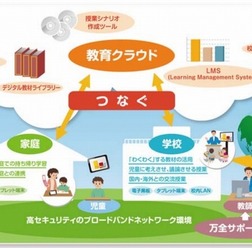「教育スクウェア×ICT」サイトトップページ