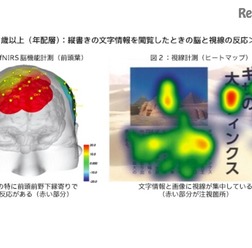 年配層：縦書きの文字情報を閲覧した時の脳と視線の反応