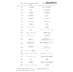 「平均年収約1,000万円の社会人が勧める就職先企業ランキング2016」ビズリーチ調べ