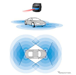 「3D-LiDAR」を搭載したセンシングイメージ