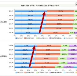 新入社員が不安に思うこと