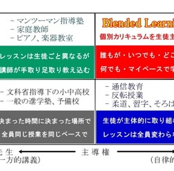 (画像1)BLほか教育法ポジショニングマップ
