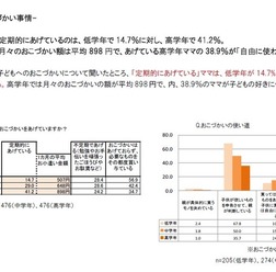 博報堂
