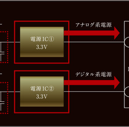アドバンスドAD独立ローカル電源