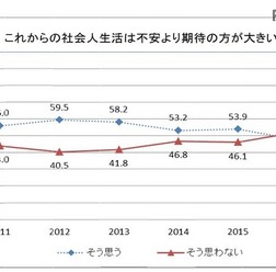 これからの社会人生活