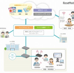 教育クラウドの活用イメージ(総務省「クラウド導入ガイドブック2016」より)