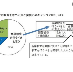 金融教育を求める声と実績とのギャップ
