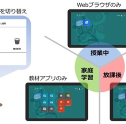 アプリ利用制御機能