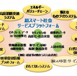 「超スマート社会サービスプラットフォーム」のイメージ(内閣府資料より)