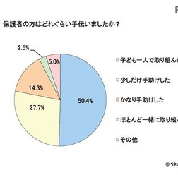 保護者の手伝い