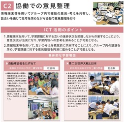 協働学習のイメージ（文部科学省「学びのイノベーション事業」報告書より）