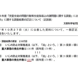 平成26年度「児童生徒の問題行動等生徒指導上の諸問題に関する調査」における「いじめ」に関する調査等結果の訂正について