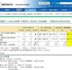 総務省「家計調査報告」9月速報