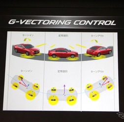 G-ベクタリング コントロール