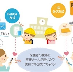 Ashiato通信の使用イメージ