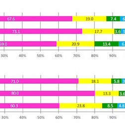 スポーツを好きか（すららネット調べ）