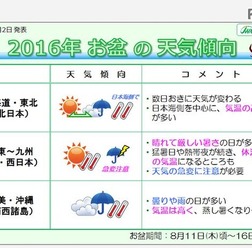 2016年お盆の天気傾向