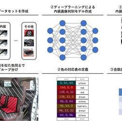 内装色による画像検索の仕組み