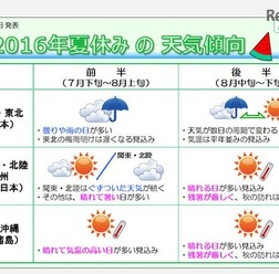 2016年夏休みの天気傾向