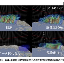 左上：フェーズドアレイ気象レーダの実測データ　左下：データ同化をしないシミュレーションの結果　右上：解像度100mの「ビッグデータ同化」によるシミュレーション結果　右下：解像度1kmのデータ同化によるシミュレーション結果