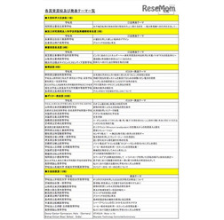 各賞受賞校及び発表テーマ一覧