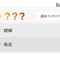 gooランキング「珍しすぎて読めない名字ランキング」