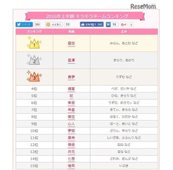 2016年上半期キラキラネームランキング(1~15位) 参考資料:無料 赤ちゃん名づけ