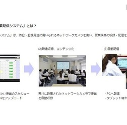 「ArgosView授業配信システム」とは