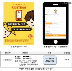 匿名でいじめを通報できるスマホWebサービス「Kids’ Sign」