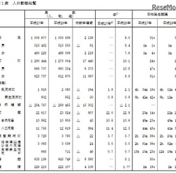 人口動態総覧
