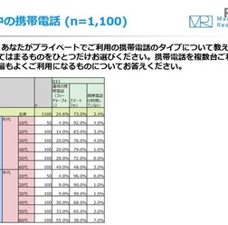 利用中の携帯電話