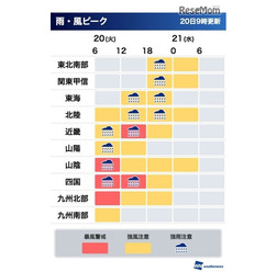 スマホ専用サイト 「ウェザーニュース台風NEWS」