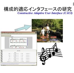 開発した自動作曲システム