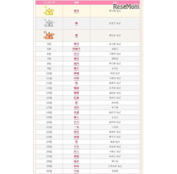 秋にまつわる名前ランキングベスト30 画像出典:無料 赤ちゃん名づけより引用