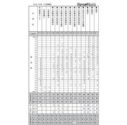 志望校別度数分布表(男子・一部)