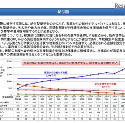 新しい給付型給付金の給付額(1/1) 画像:文部科学省 給付型奨学金制度の設計について<これまでの議論の整理>
