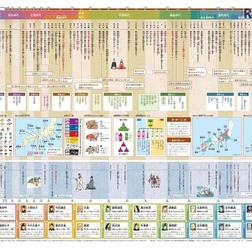図説でわかりやすい 小学歴史年表