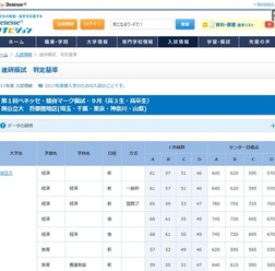 合格可能性判定基準 国公立大学・首都圏地区(一部)