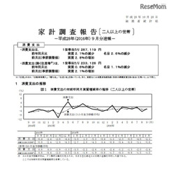 家計収支編（二人以上の世帯）平成28年（2016年）9月分速報